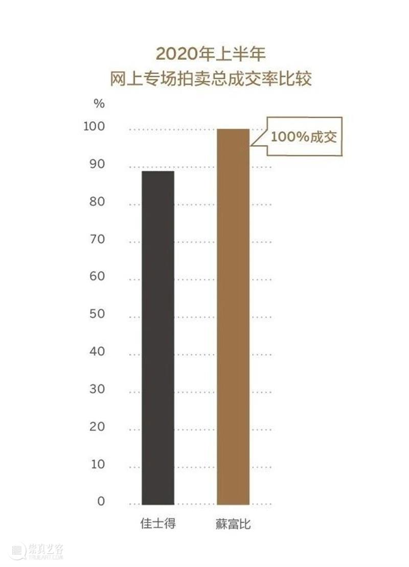 珠宝市场报告出炉！蘇富比佳绩冠绝亚洲 珠宝 市场 报告 亚洲 蘇富比 佳绩 春夏 板块 成绩 强势 崇真艺客