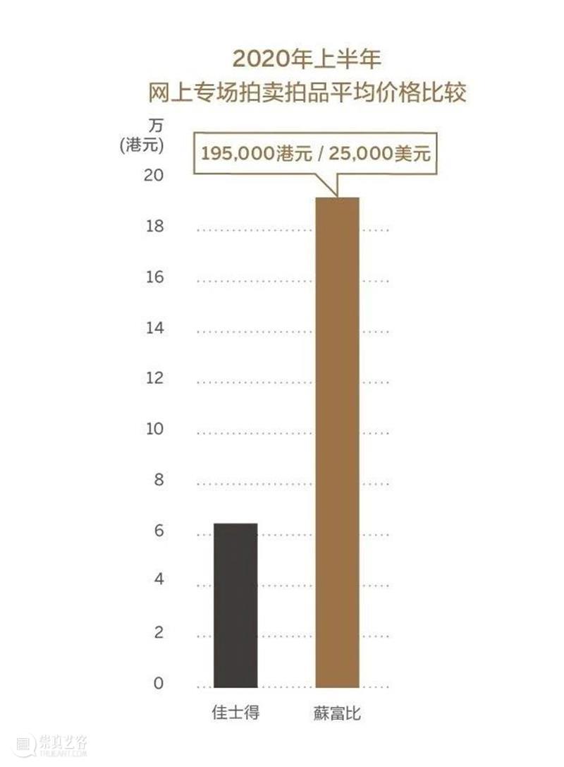 珠宝市场报告出炉！蘇富比佳绩冠绝亚洲 珠宝 市场 报告 亚洲 蘇富比 佳绩 春夏 板块 成绩 强势 崇真艺客