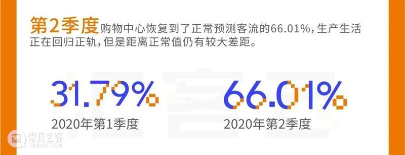 重磅发布|《中国实体商业客流桔皮书-2020上半年报告》 中国 实体 商业 客流 桔皮书 来源 汇纳科技 WINNER winner tec 崇真艺客