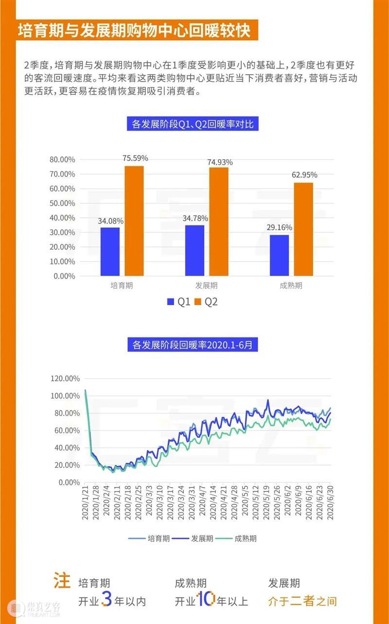 重磅发布|《中国实体商业客流桔皮书-2020上半年报告》 中国 实体 商业 客流 桔皮书 来源 汇纳科技 WINNER winner tec 崇真艺客