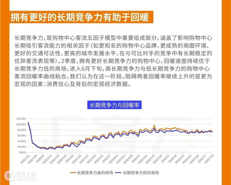 重磅发布|《中国实体商业客流桔皮书-2020上半年报告》 中国 实体 商业 客流 桔皮书 来源 汇纳科技 WINNER winner tec 崇真艺客