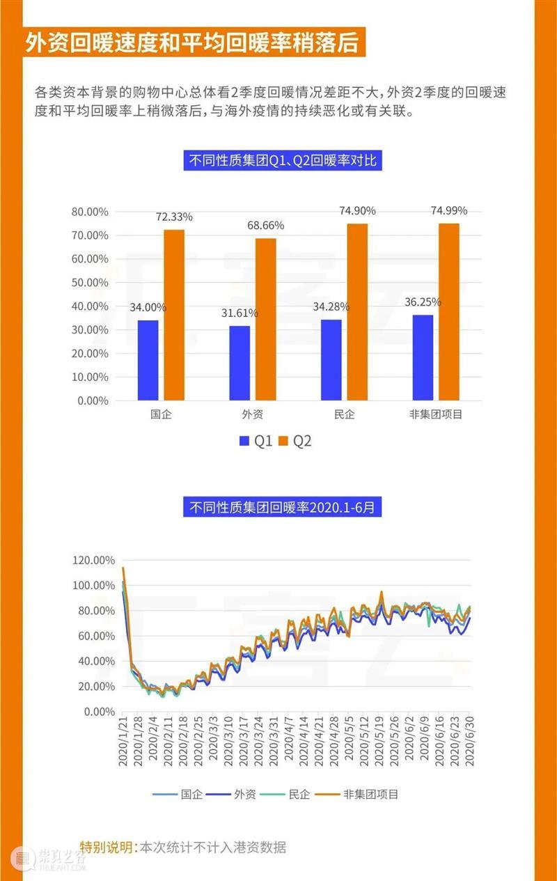 重磅发布|《中国实体商业客流桔皮书-2020上半年报告》 中国 实体 商业 客流 桔皮书 来源 汇纳科技 WINNER winner tec 崇真艺客