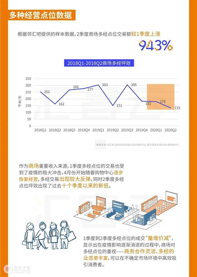 重磅发布|《中国实体商业客流桔皮书-2020上半年报告》 中国 实体 商业 客流 桔皮书 来源 汇纳科技 WINNER winner tec 崇真艺客