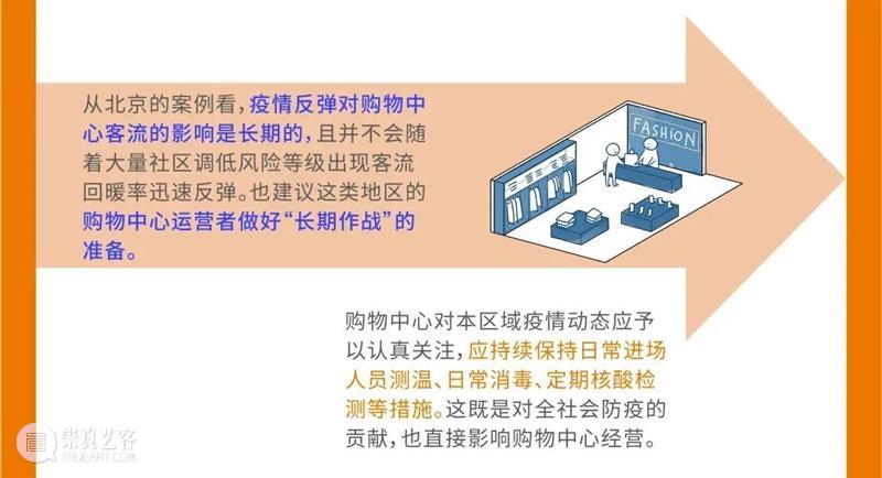 重磅发布|《中国实体商业客流桔皮书-2020上半年报告》 中国 实体 商业 客流 桔皮书 来源 汇纳科技 WINNER winner tec 崇真艺客