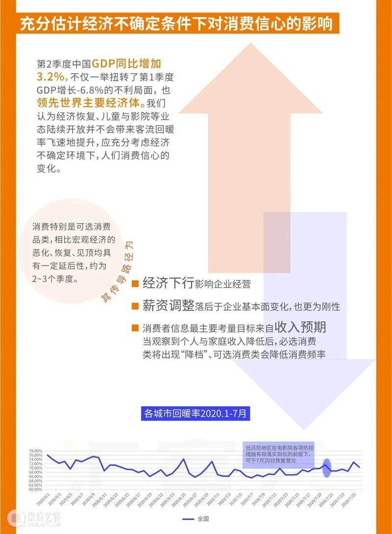 重磅发布|《中国实体商业客流桔皮书-2020上半年报告》 中国 实体 商业 客流 桔皮书 来源 汇纳科技 WINNER winner tec 崇真艺客