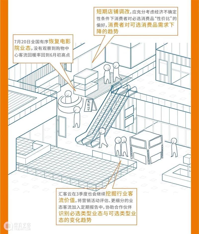 重磅发布|《中国实体商业客流桔皮书-2020上半年报告》 中国 实体 商业 客流 桔皮书 来源 汇纳科技 WINNER winner tec 崇真艺客