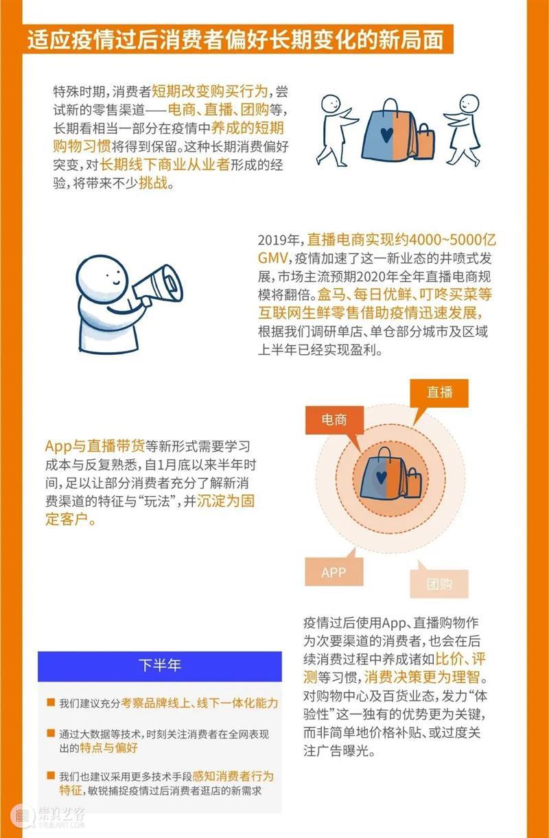 重磅发布|《中国实体商业客流桔皮书-2020上半年报告》 中国 实体 商业 客流 桔皮书 来源 汇纳科技 WINNER winner tec 崇真艺客