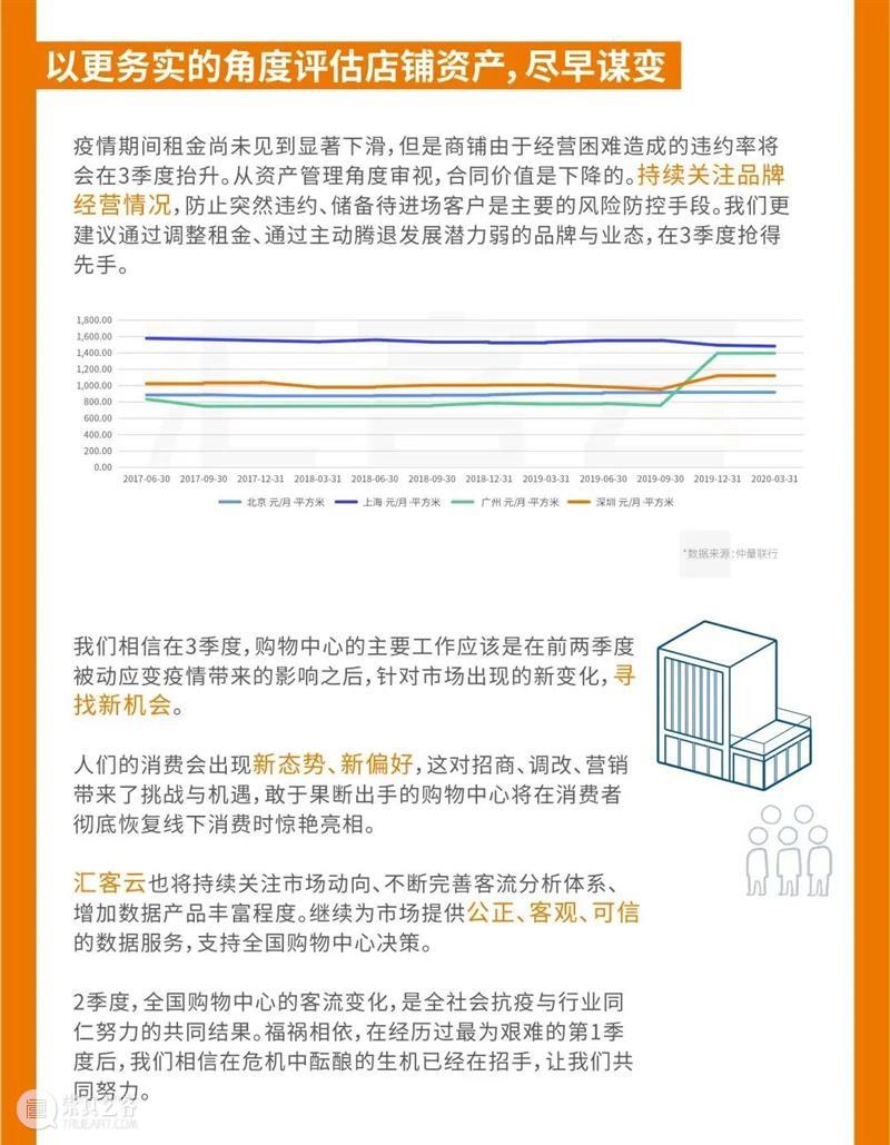 重磅发布|《中国实体商业客流桔皮书-2020上半年报告》 中国 实体 商业 客流 桔皮书 来源 汇纳科技 WINNER winner tec 崇真艺客