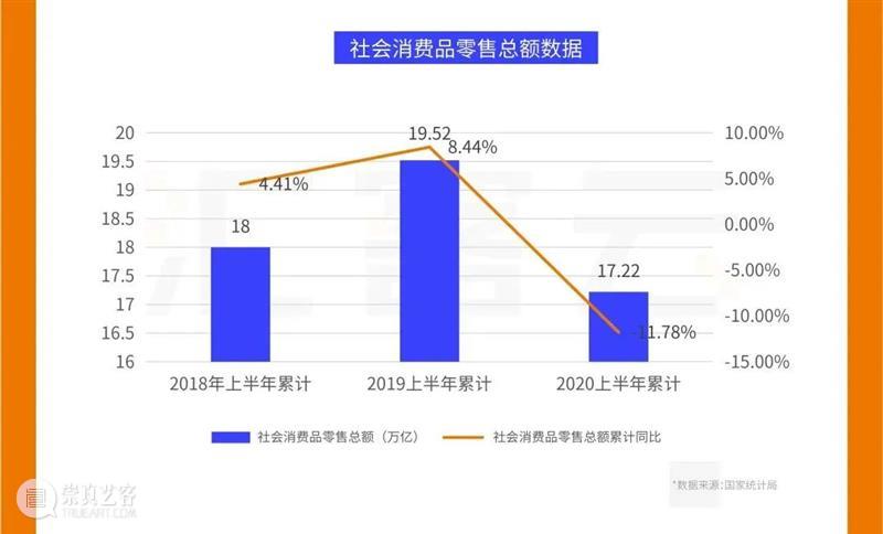 重磅发布|《中国实体商业客流桔皮书-2020上半年报告》 中国 实体 商业 客流 桔皮书 来源 汇纳科技 WINNER winner tec 崇真艺客