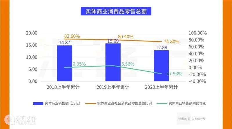 重磅发布|《中国实体商业客流桔皮书-2020上半年报告》 中国 实体 商业 客流 桔皮书 来源 汇纳科技 WINNER winner tec 崇真艺客