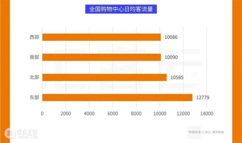 重磅发布|《中国实体商业客流桔皮书-2020上半年报告》 中国 实体 商业 客流 桔皮书 来源 汇纳科技 WINNER winner tec 崇真艺客
