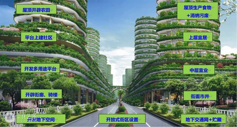 未来社区B.L.O.C.K街区竞赛，线上投票已开启 未来 社区 街区 线上 创新设计 专业 公众 作品 智慧 平台 崇真艺客