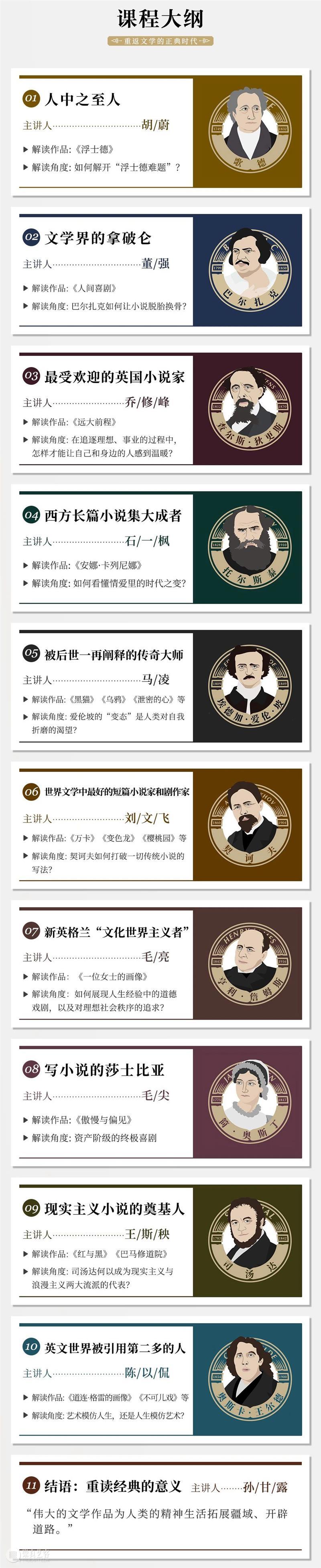 哈罗德·布鲁姆 | 论经典 崇真艺客