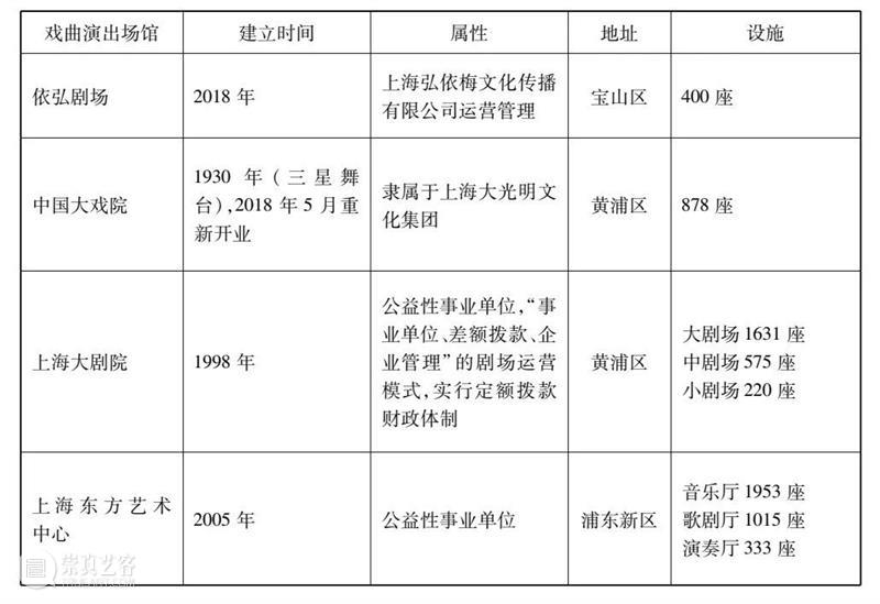 杨子 | 再造“地方”:新的文化治理视域下上海戏曲文化空间的生产 杨子 崇真艺客