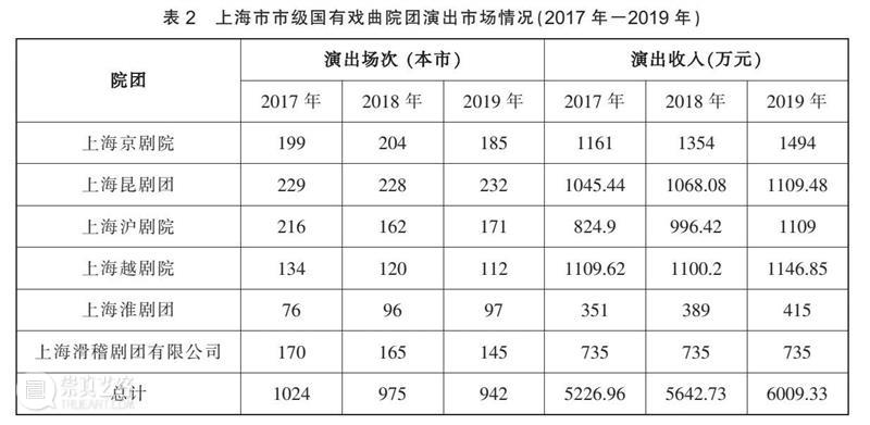 杨子 | 再造“地方”:新的文化治理视域下上海戏曲文化空间的生产 杨子 崇真艺客