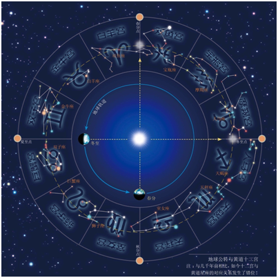 双子多娶妻、摩羯太苦命：中国人何时开始信星座？ 星座 中国 摩羯 双子 古代 文人 今人 心中 地位 李白 崇真艺客
