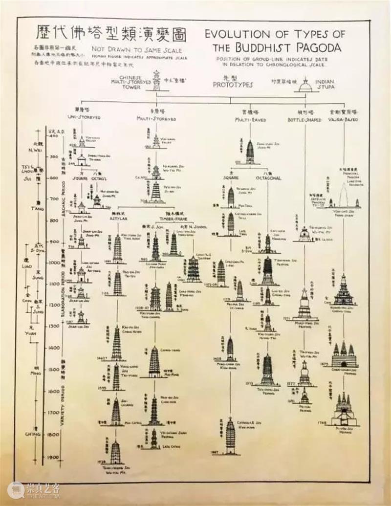 建筑丨梁思成手绘建筑图清单：从世人遗忘的角落里发现珍贵遗存 梁思成 建筑 清单 世人 角落 上方 右上 本文 景观 手绘 崇真艺客