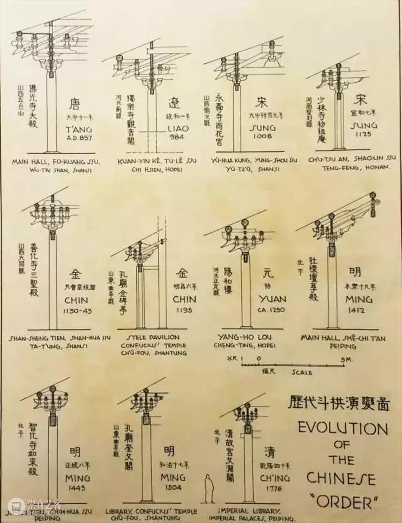 建筑丨梁思成手绘建筑图清单：从世人遗忘的角落里发现珍贵遗存 梁思成 建筑 清单 世人 角落 上方 右上 本文 景观 手绘 崇真艺客