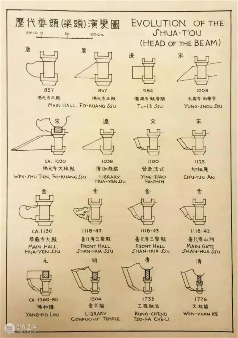 建筑丨梁思成手绘建筑图清单：从世人遗忘的角落里发现珍贵遗存 梁思成 建筑 清单 世人 角落 上方 右上 本文 景观 手绘 崇真艺客