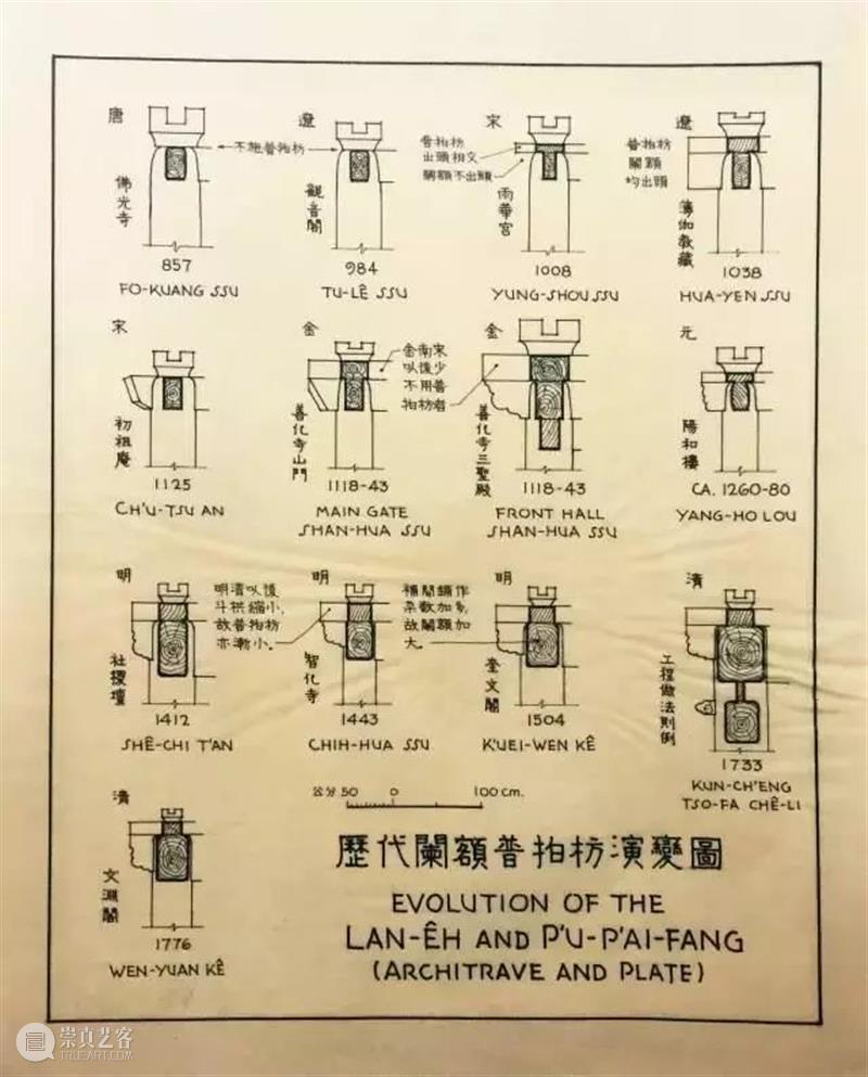 建筑丨梁思成手绘建筑图清单：从世人遗忘的角落里发现珍贵遗存 梁思成 建筑 清单 世人 角落 上方 右上 本文 景观 手绘 崇真艺客