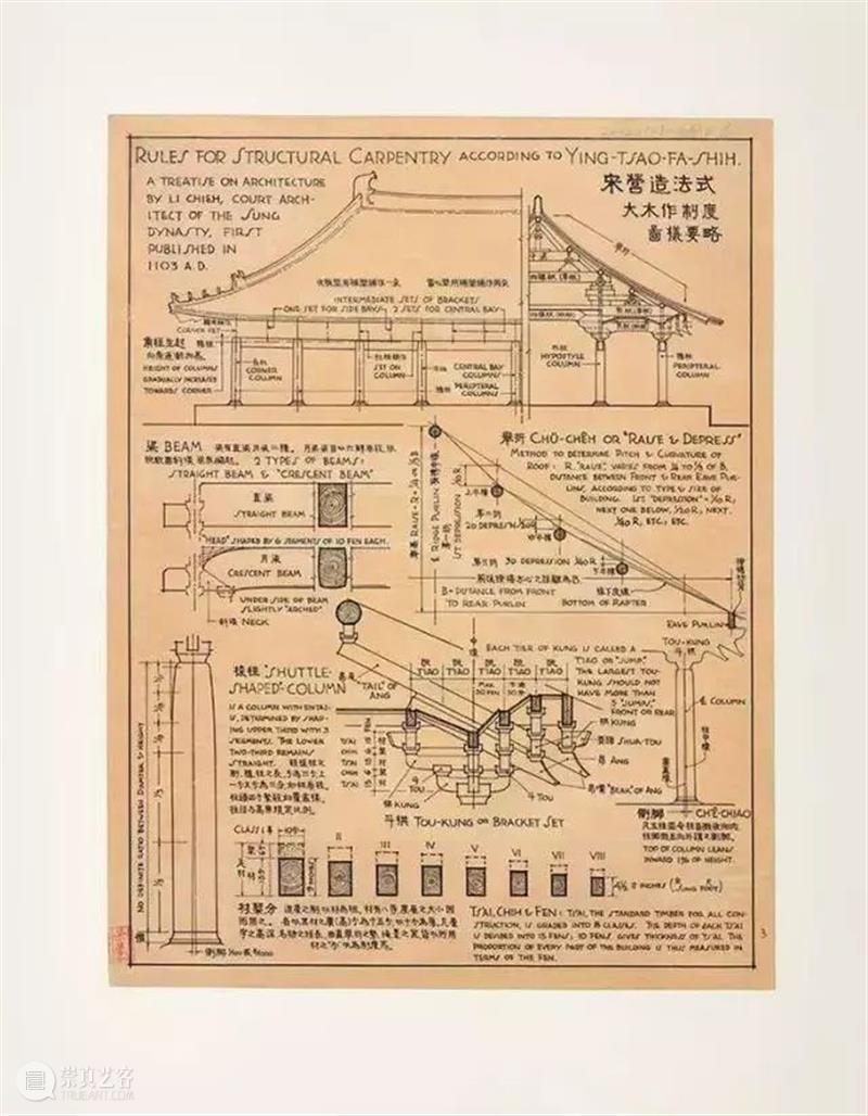 建筑丨梁思成手绘建筑图清单：从世人遗忘的角落里发现珍贵遗存 梁思成 建筑 清单 世人 角落 上方 右上 本文 景观 手绘 崇真艺客