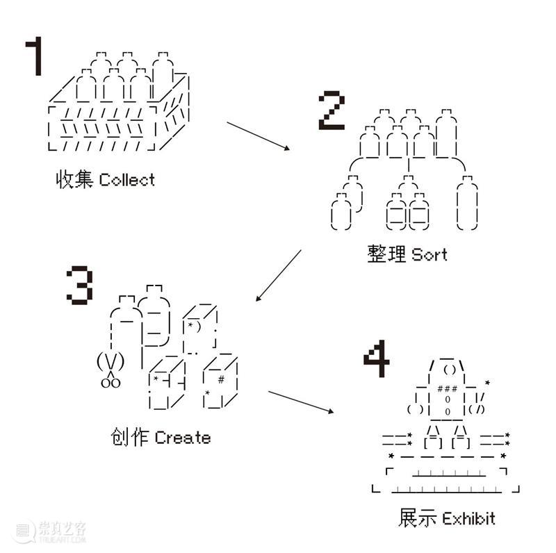 2020 OCT-LOFT公共艺术展——余物新秩序，9月5日正式开幕 OCT LOFT 艺术展 余物 秩序 Order 深圳 华侨城创意文化园 朱德才 策展人 崇真艺客