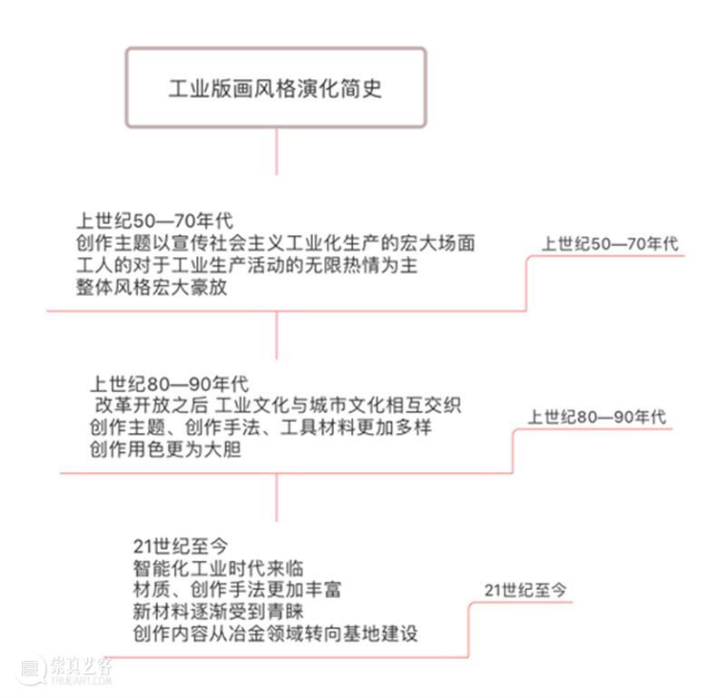 感谢工业版画记录下这个城市值得纪念的重要瞬间 | “日新月异”展览回溯 工业 版画 瞬间 这个城市 秋期 季节 武汉美术馆 作品展 观众 武汉 崇真艺客