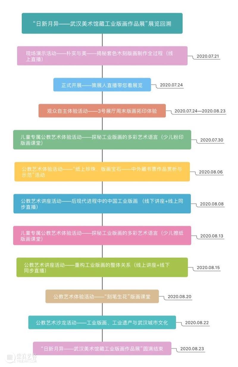 感谢工业版画记录下这个城市值得纪念的重要瞬间 | “日新月异”展览回溯 工业 版画 瞬间 这个城市 秋期 季节 武汉美术馆 作品展 观众 武汉 崇真艺客