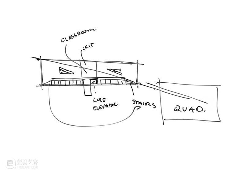 沃兹耶因大学建筑与设计学院 / ARK-itecture 视频资讯 ADCNews 沃兹耶 大学 建筑 学院 ARK Ozbunar 土耳其私立大学 总体规划 工作 结晶 崇真艺客