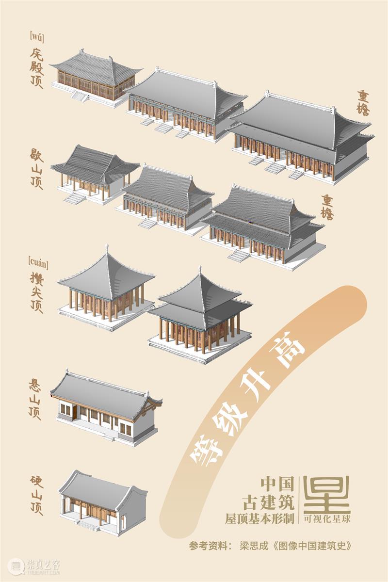 拆开太和殿，你会看到什么？ 太和殿 故宫 皇家 宫殿 贡献 人们 系列 专题 第二期 面积 崇真艺客