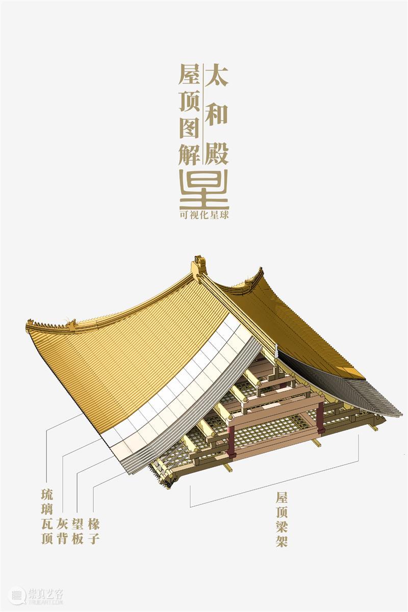 拆开太和殿，你会看到什么？ 太和殿 故宫 皇家 宫殿 贡献 人们 系列 专题 第二期 面积 崇真艺客
