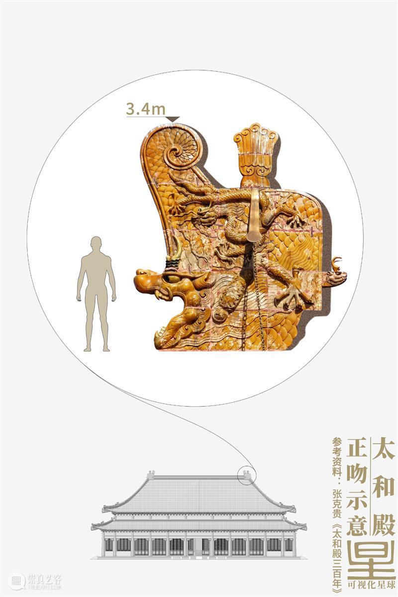 拆开太和殿，你会看到什么？ 太和殿 故宫 皇家 宫殿 贡献 人们 系列 专题 第二期 面积 崇真艺客