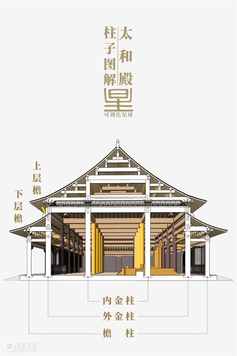 拆开太和殿，你会看到什么？ 太和殿 故宫 皇家 宫殿 贡献 人们 系列 专题 第二期 面积 崇真艺客