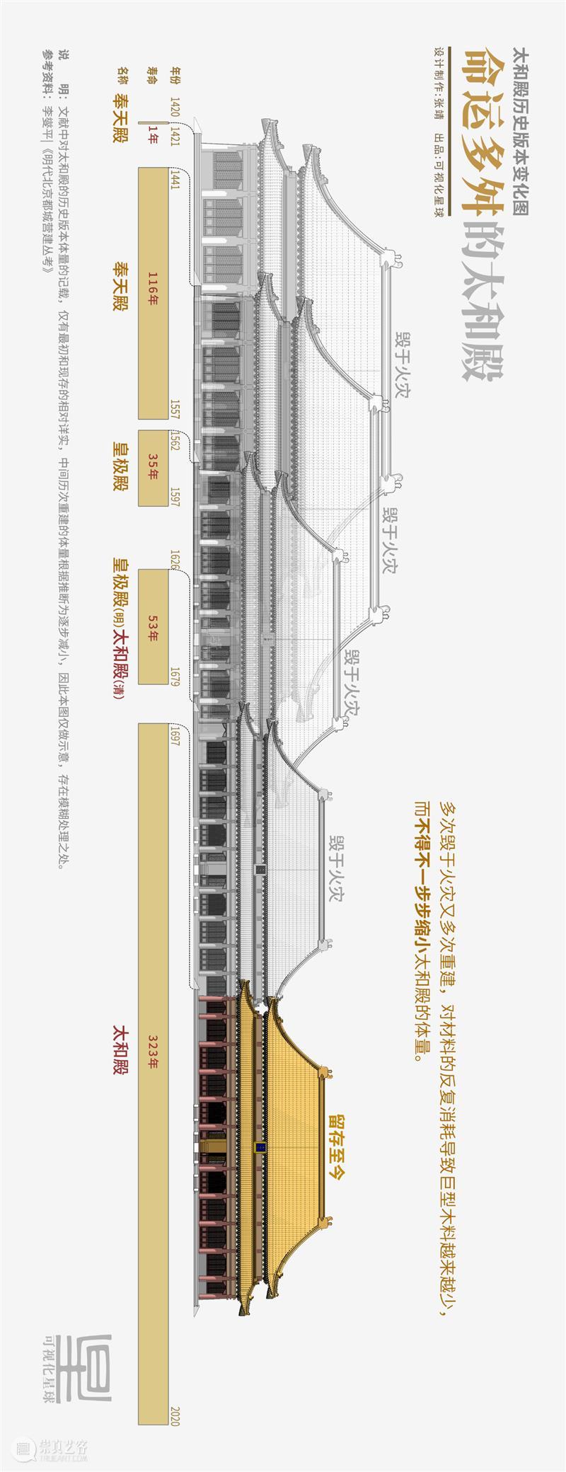 拆开太和殿，你会看到什么？ 太和殿 故宫 皇家 宫殿 贡献 人们 系列 专题 第二期 面积 崇真艺客