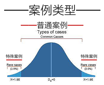 标签的毒害：内向与外向的粗暴二分 标签 内向 当下 社会 语境 作用 阵营 问题 现象 一个答案 崇真艺客