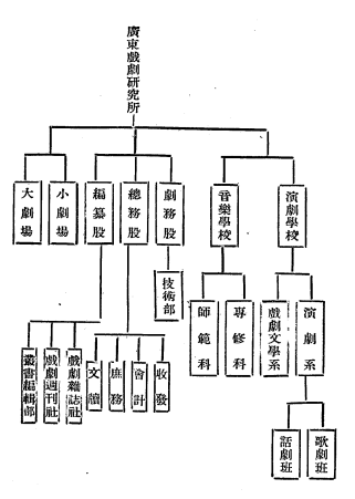 “南欧北梅”，“北梅”享誉世界，“南欧”何往？|《欧阳予倩戏剧期刊选及研究》 欧阳予倩 戏剧 南欧 期刊 世界 何往 先生 中国 话剧 功臣 崇真艺客