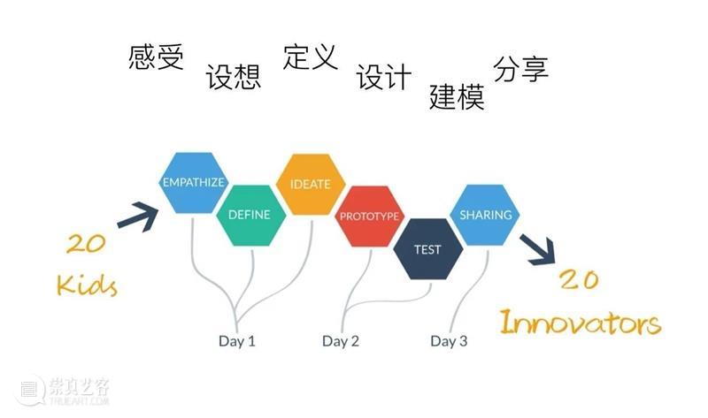 露营魔都最美露台，城市建筑师2日营开启！ 城市 建筑师 露台 魔都 秋风 徐来 季节 房子 天台 潮人 崇真艺客