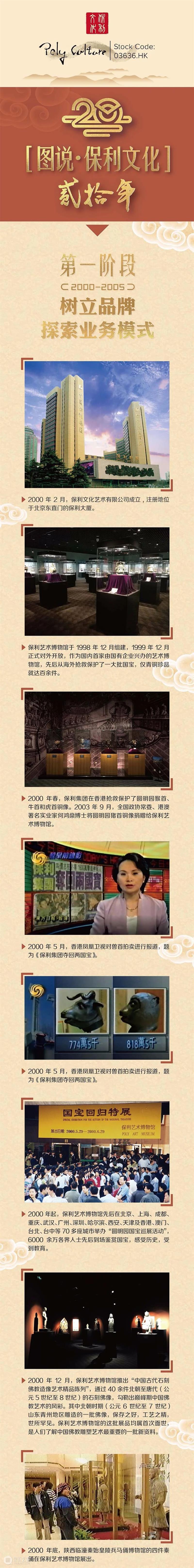 【图说·保利文化20年】开局篇 保利文化 开局篇 画卷 未来 End 崇真艺客