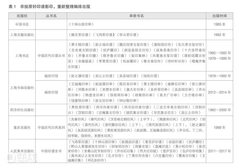论当代印谱专业出版中“艺术出版” 与“学术出版”之异同 印谱 艺术 学术 异同 西泠艺丛 上海书画出版社 副编审 中国美术学院 博士 印学史 崇真艺客