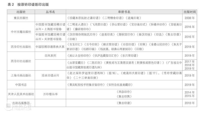 论当代印谱专业出版中“艺术出版” 与“学术出版”之异同 印谱 艺术 学术 异同 西泠艺丛 上海书画出版社 副编审 中国美术学院 博士 印学史 崇真艺客