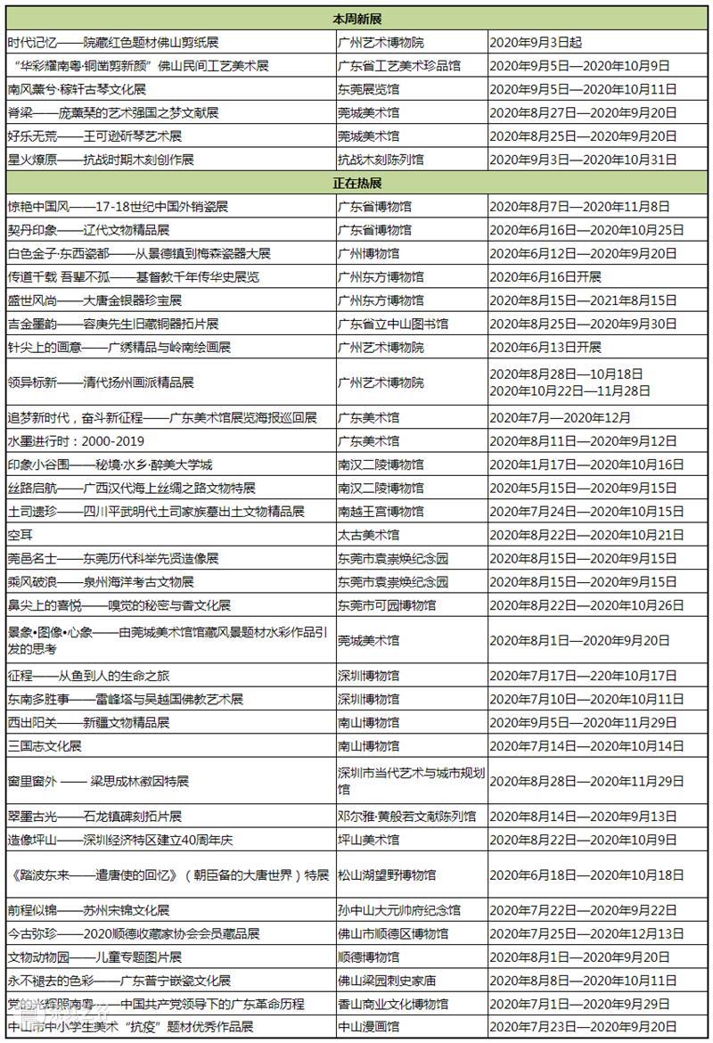 【珠三角】9月份有什么好看的展览？（第2期） 珠三角 新展时代记忆 红色 题材 佛山 剪纸 作品 中国 部分 东方的曙光 崇真艺客