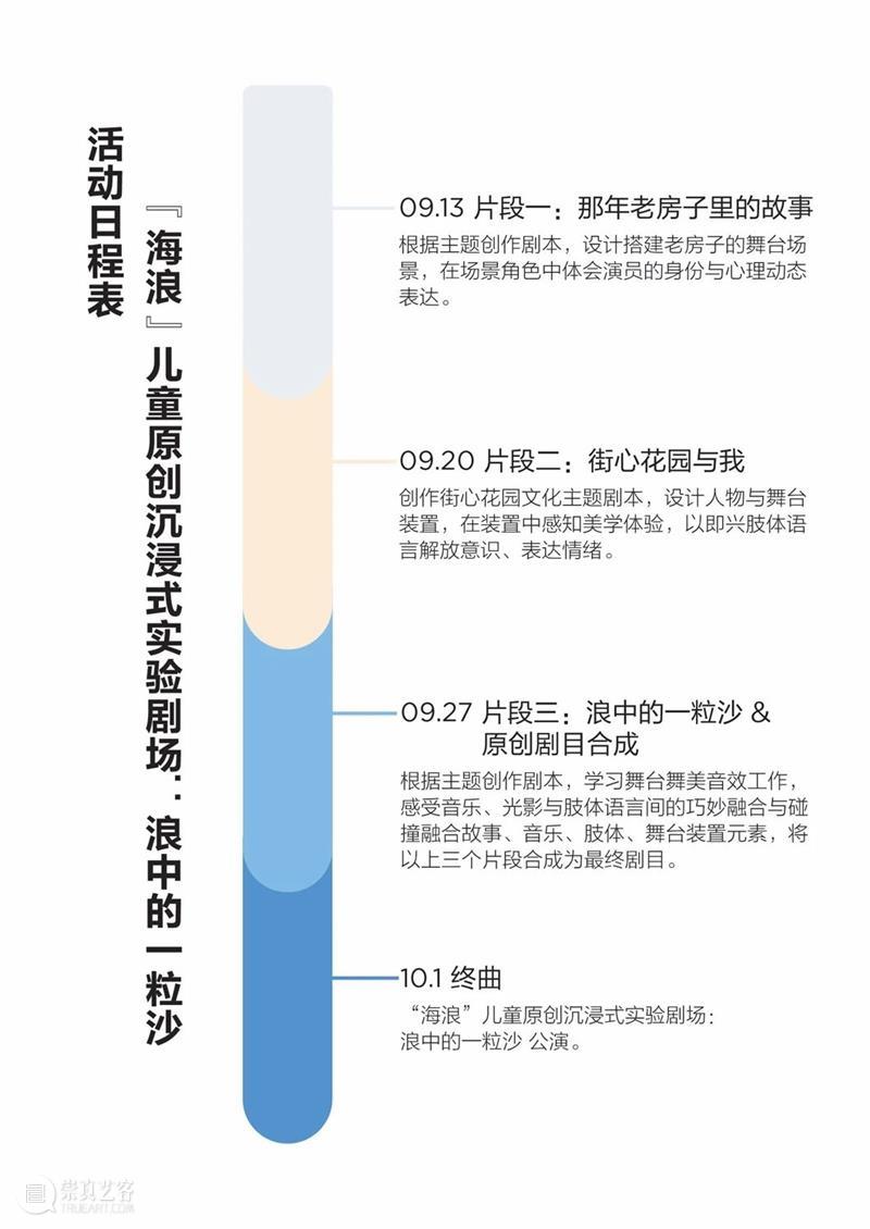 PSA儿童剧场 | 想不想成为一粒沙,在浪尖旋转跳跃? 儿童 剧场 PSA 浪尖 海浪 时间 活动 对象 方式 本页 崇真艺客