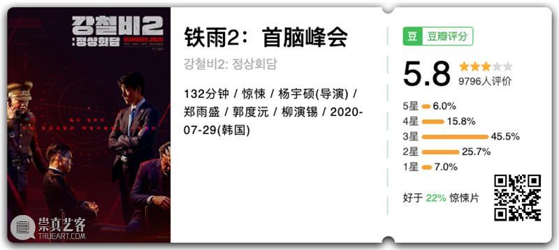 从8.2到5.8，最敢拍的大尺度竟然也翻车了 尺度 作者 公号 电影 豆瓣 内容 韩国 印象 华城 杀人案 崇真艺客