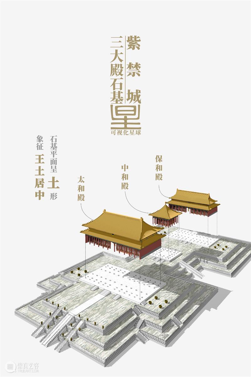 建筑丨全面拆解，故宫是如何建成的？ 故宫 建筑 上方 中国舞台美术学会 右上 星标 本文 星球 皇家 宫殿 崇真艺客