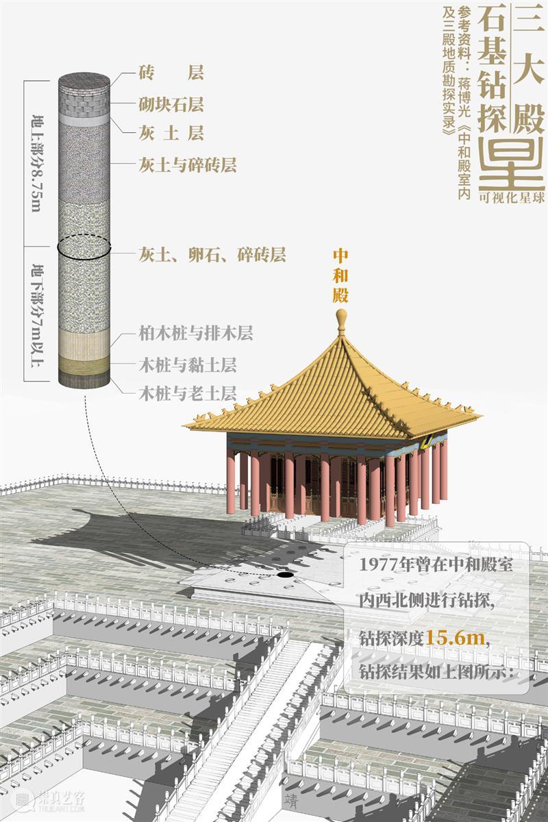 建筑丨全面拆解，故宫是如何建成的？ 故宫 建筑 上方 中国舞台美术学会 右上 星标 本文 星球 皇家 宫殿 崇真艺客