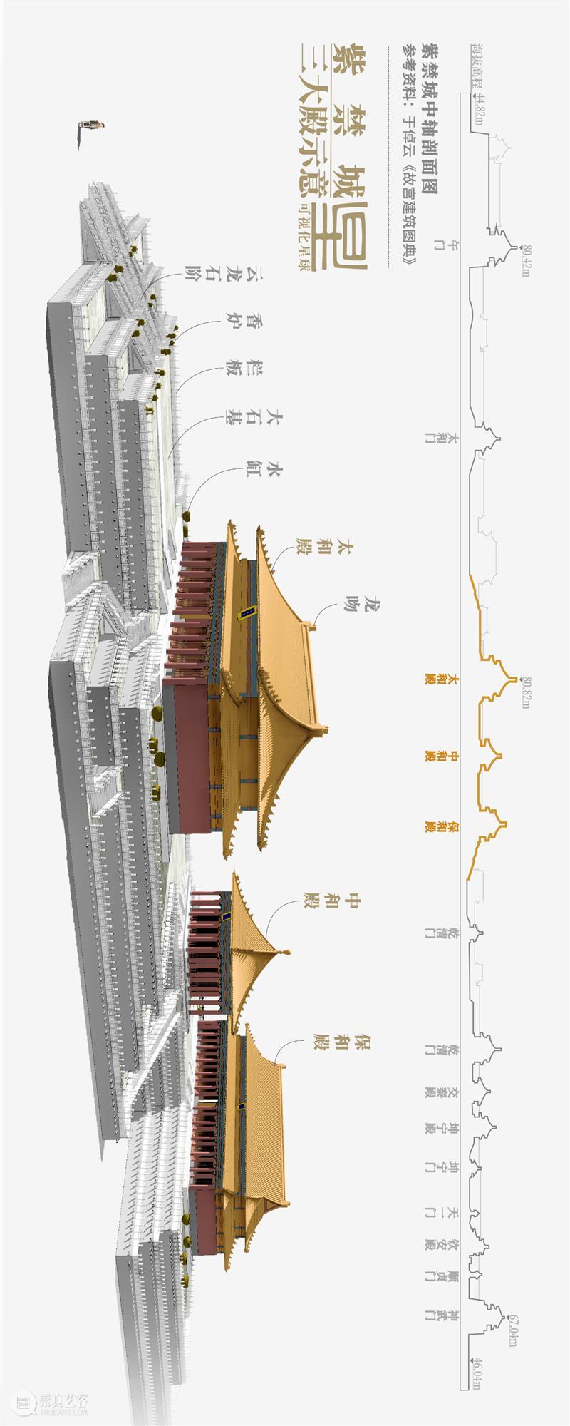 建筑丨全面拆解，故宫是如何建成的？ 故宫 建筑 上方 中国舞台美术学会 右上 星标 本文 星球 皇家 宫殿 崇真艺客