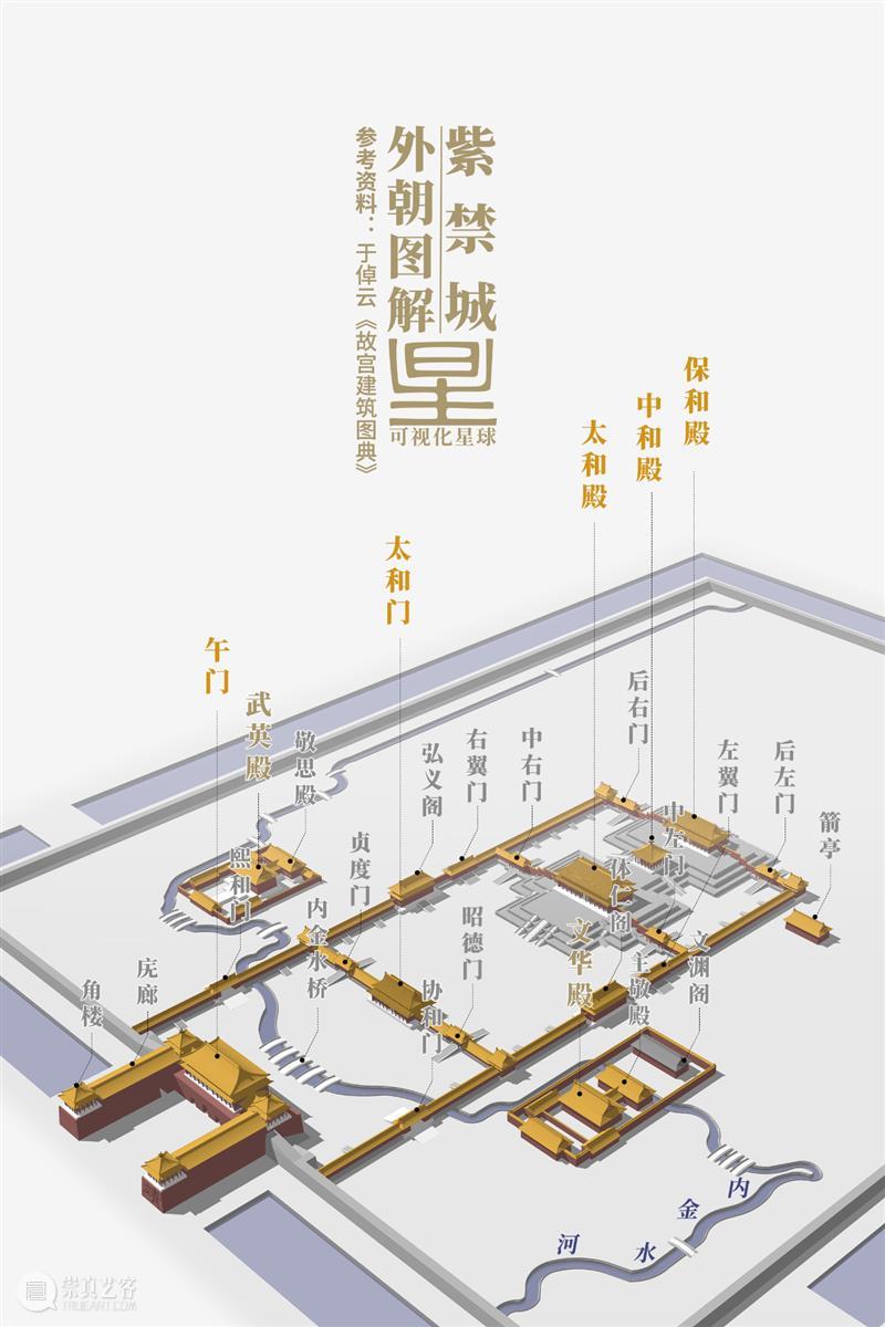 建筑丨全面拆解，故宫是如何建成的？ 故宫 建筑 上方 中国舞台美术学会 右上 星标 本文 星球 皇家 宫殿 崇真艺客