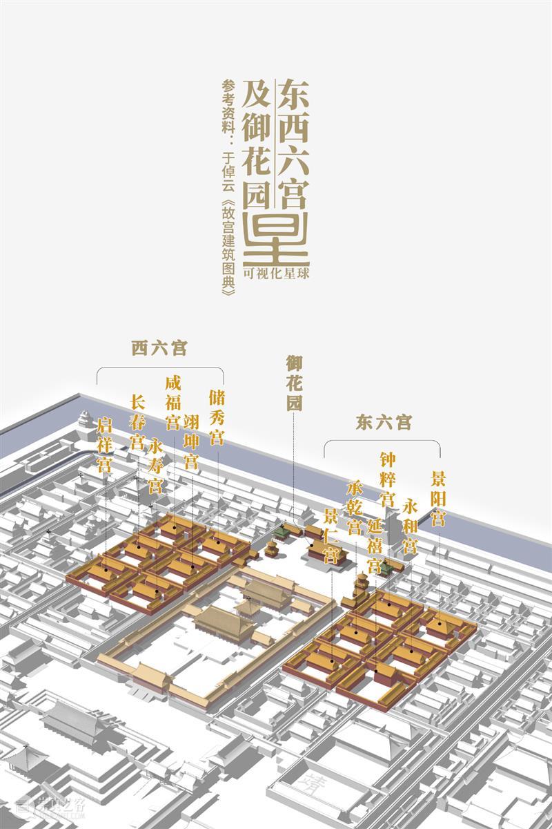 建筑丨全面拆解，故宫是如何建成的？ 故宫 建筑 上方 中国舞台美术学会 右上 星标 本文 星球 皇家 宫殿 崇真艺客