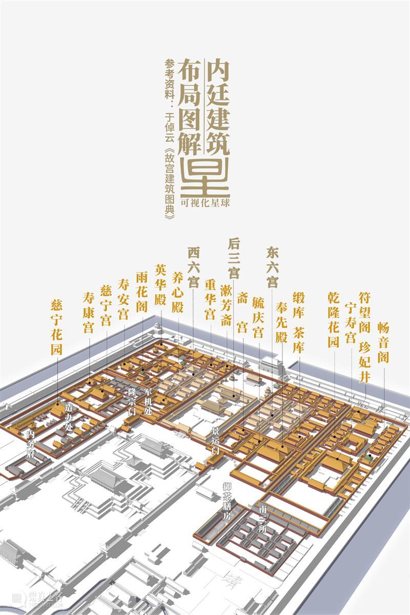 建筑丨全面拆解，故宫是如何建成的？ 故宫 建筑 上方 中国舞台美术学会 右上 星标 本文 星球 皇家 宫殿 崇真艺客