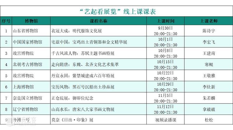 看展览 X 艺旅丨2020下半年刷馆攻略来了，你想看的大展都在这儿了！ 大展 攻略 艺旅丨 刷馆 疫情 好消息 国内 博物馆 年度 特展 崇真艺客